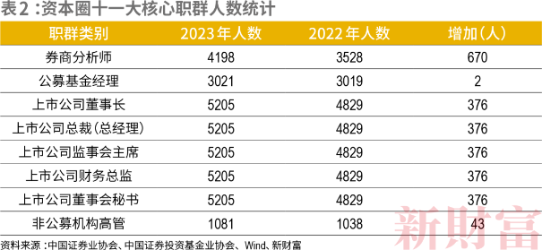 一文帶你了解金融界備受關(guān)注的校友圈！