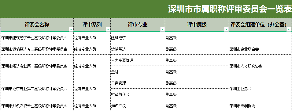 深圳經(jīng)濟(jì)師職稱評審