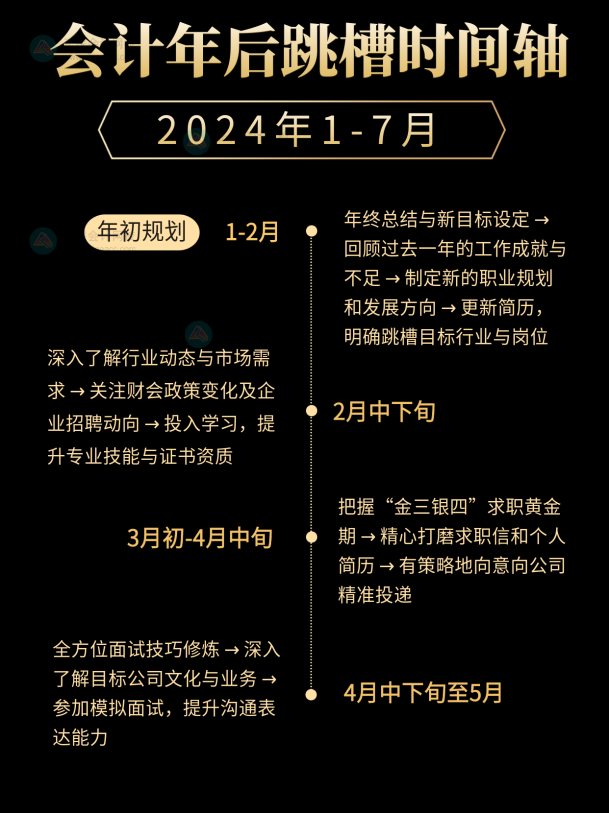 2024會計跳槽時間線！