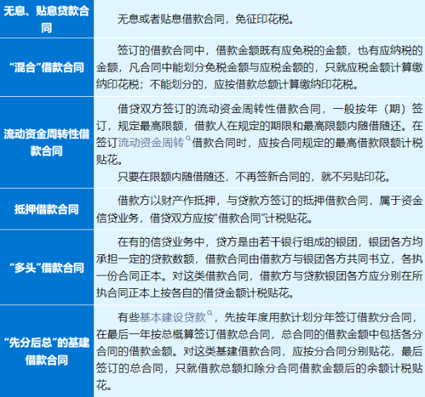 借款合同需要繳納印花稅嗎？