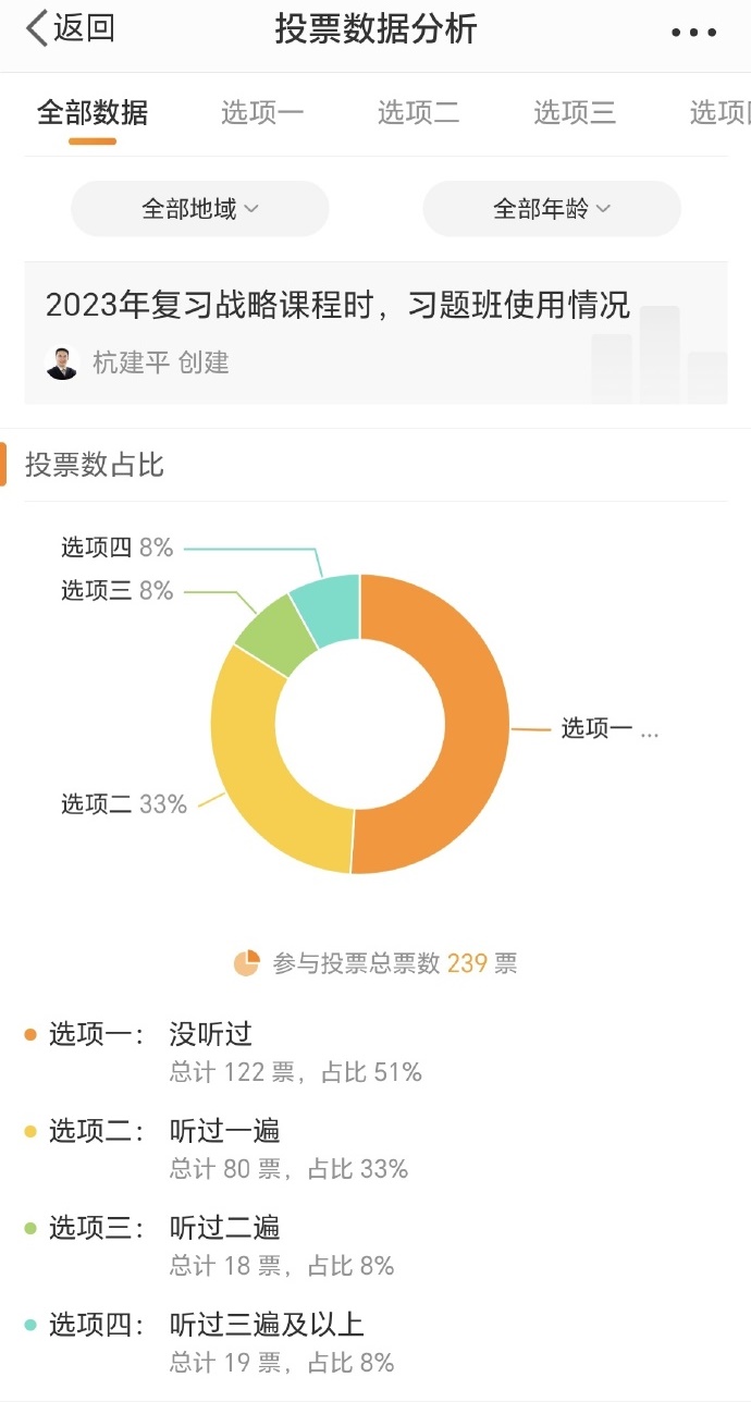 習(xí)題班使用情況調(diào)查