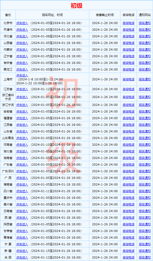 重磅！全國2024初級會計職稱考試報名入口已開通 抓緊報>