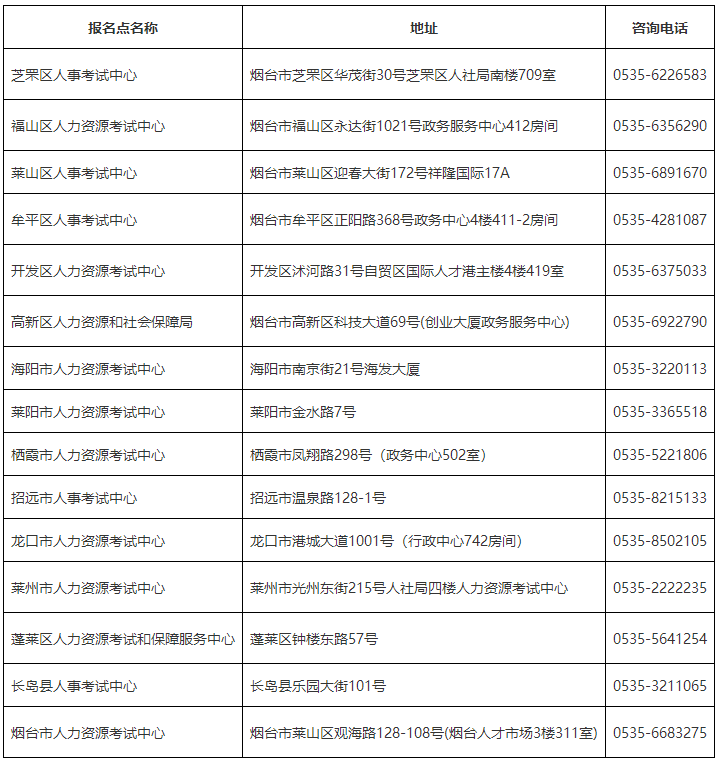 煙臺市各縣市區(qū)考試中心聯(lián)系電話及地址