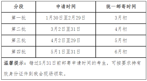 深圳注會(huì)證書申請(qǐng)與郵寄時(shí)間段