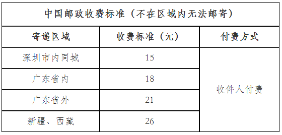 深圳注會(huì)證書郵寄收費(fèi)標(biāo)準(zhǔn)