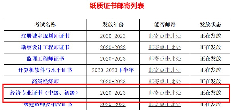 四川省直屬考區(qū)2023年初中級(jí)經(jīng)濟(jì)師證書(shū)領(lǐng)?。ㄠ]寄）通知