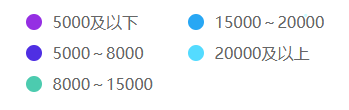 會(huì)計(jì)人薪資調(diào)查報(bào)告！你的工資什么水平？