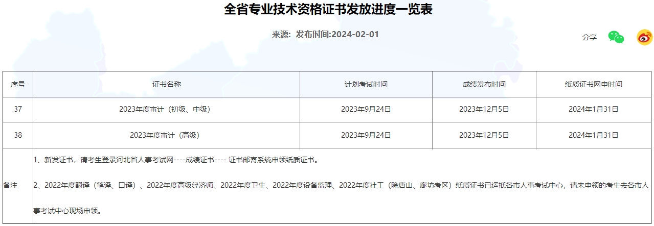 河北2023年初中級(jí)審計(jì)師紙質(zhì)證書(shū)開(kāi)始申請(qǐng)郵寄