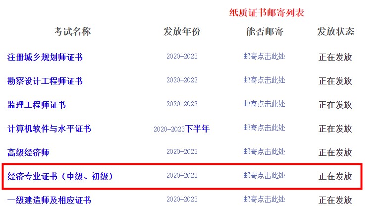 四川省直2023年初中級(jí)經(jīng)濟(jì)師證書(shū)開(kāi)始郵寄！