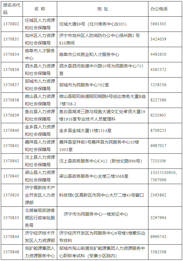 濟(jì)寧市人力資源和社會(huì)保障局 證書(shū)辦理 關(guān)于辦理2023年度審計(jì)專業(yè)技術(shù)資格（初級(jí)、中級(jí)、高級(jí)）、統(tǒng)計(jì)專業(yè)技術(shù)資格（初級(jí)、中級(jí)）、一級(jí)造價(jià)工程師專業(yè)技術(shù)人員職業(yè)資格證書(shū)的通知