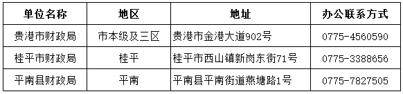 中級(jí)會(huì)計(jì)證書領(lǐng)取地址