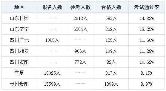 中級經(jīng)濟(jì)師難考嗎？要準(zhǔn)備多久？