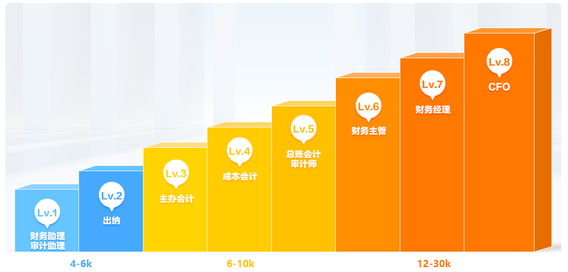 會(huì)計(jì)人員進(jìn)階之路