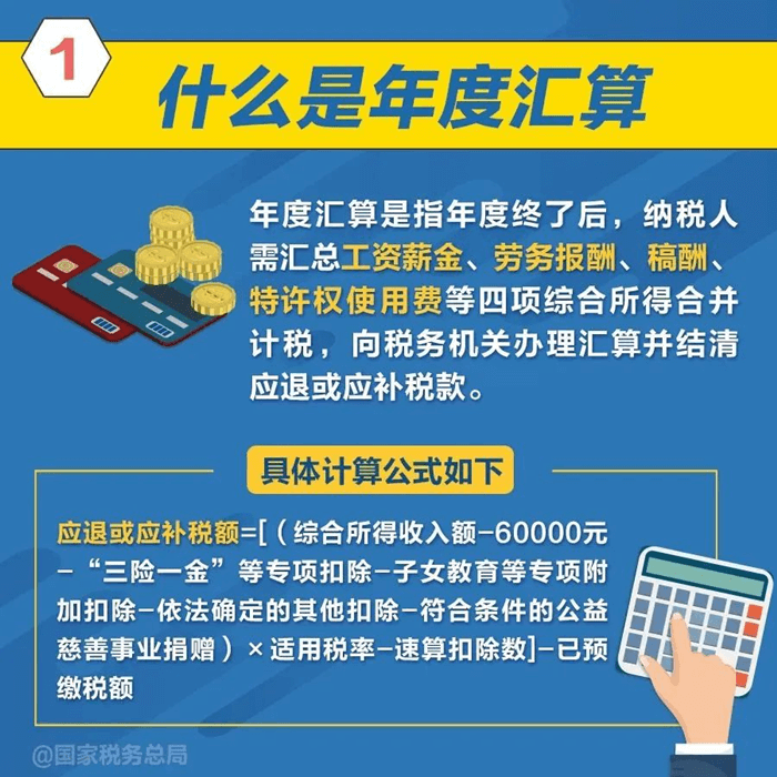 2023年度個人所得稅綜合所得匯算清繳