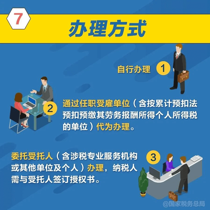 2023年度個人所得稅綜合所得匯算清繳