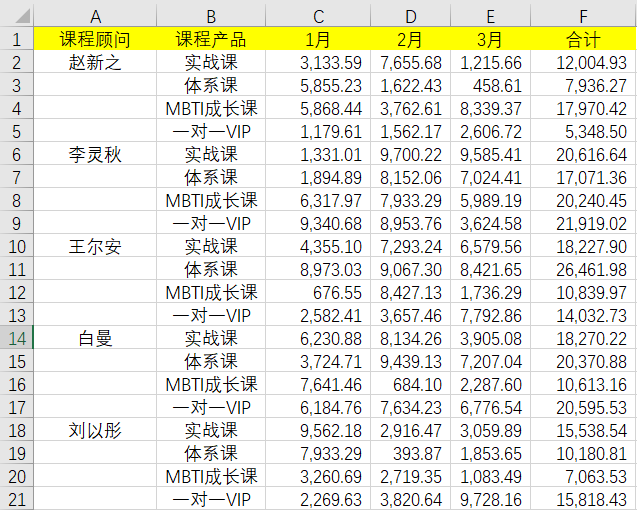 使用快捷鍵Ctrl+Enter對(duì)空白區(qū)域進(jìn)行批量填充！