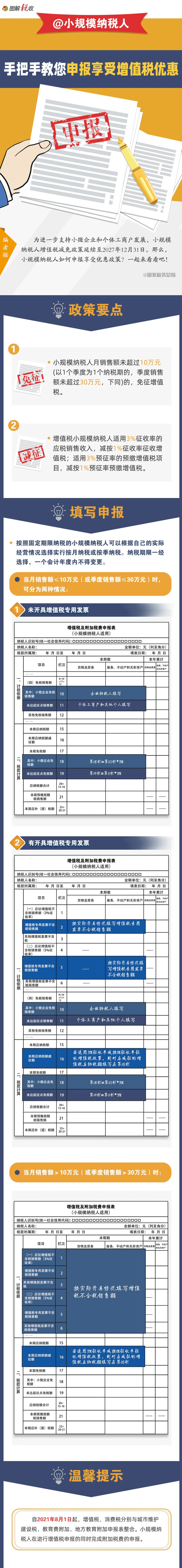 2月征期，手把手教您申報(bào)享受增值稅優(yōu)惠