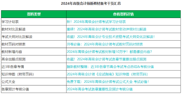 @2024高會(huì)考生 這個(gè)春節(jié)應(yīng)該如何備考高會(huì)？