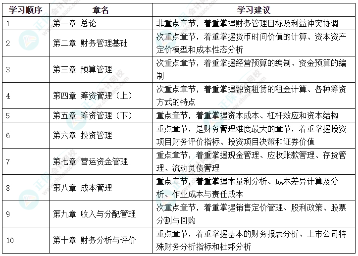 2024中級會計《財務管理》哪些內容可以提前學？