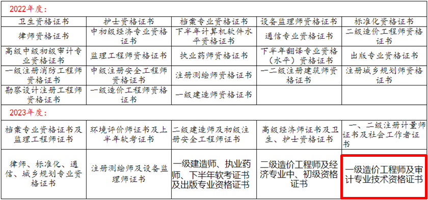 審計師證書