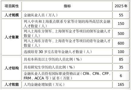 落戶？補(bǔ)貼？入學(xué)？來看各地CFA人才福利政策！