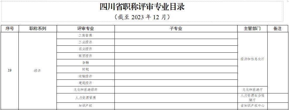 四川省職稱(chēng)評(píng)審專(zhuān)業(yè)目錄