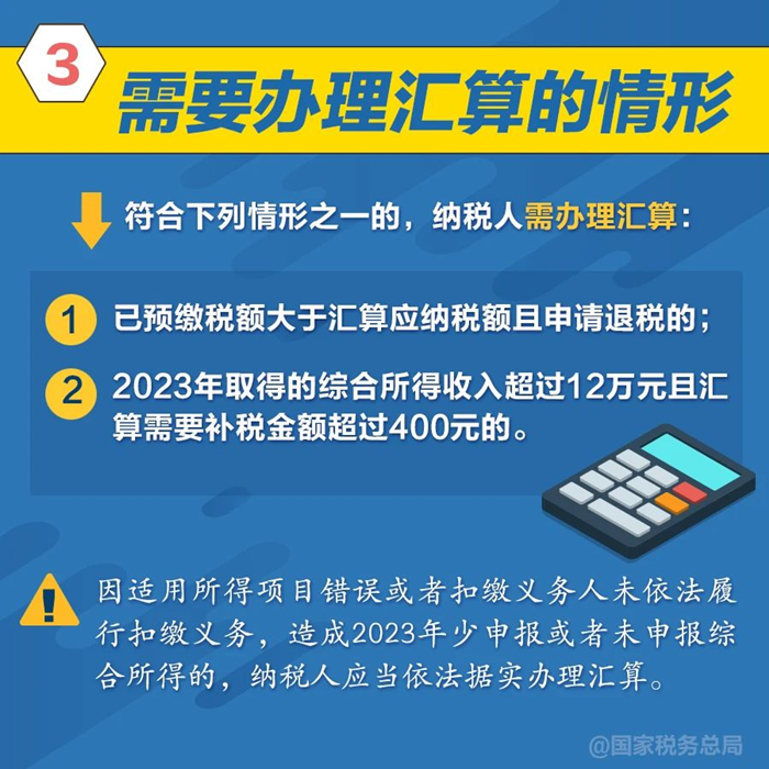 個稅年度匯算需要辦理的情形