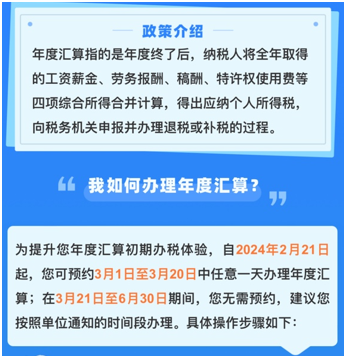 與你的錢袋子有關(guān)！2023年個人所得稅匯算清繳正式啟動！提前預(yù)約~