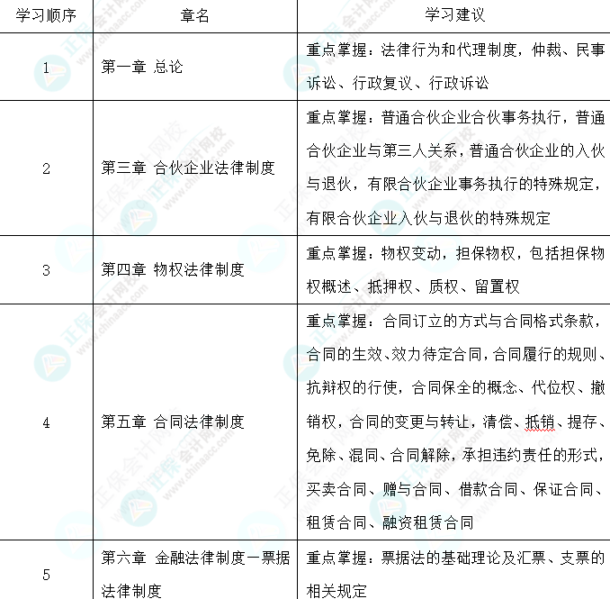 教材還沒公布 找不到學(xué)習(xí)方向怎么辦-經(jīng)濟法篇