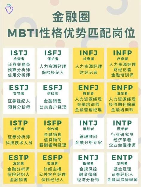 揭秘金融人士MBTI人格對應(yīng)崗位！來看你是哪一類？