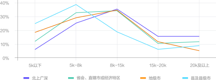 會(huì)計(jì)人“薪”如止水也要加班無(wú)悔？要雄起！