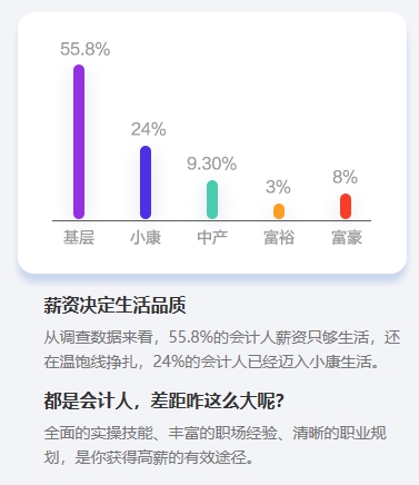 沖破桎梏：中級(jí)會(huì)計(jì)職稱證書值得大齡考生考嗎？