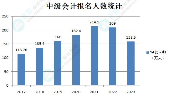 2024年中級(jí)會(huì)計(jì)備考等教材發(fā)布后再開(kāi)始也來(lái)得及？