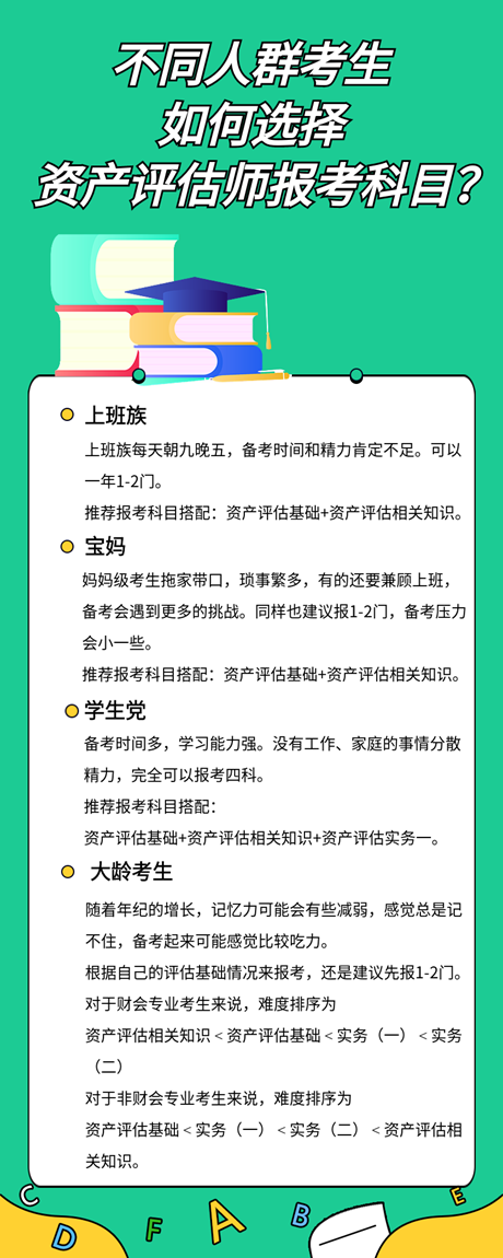 資產(chǎn)評估師報考科目