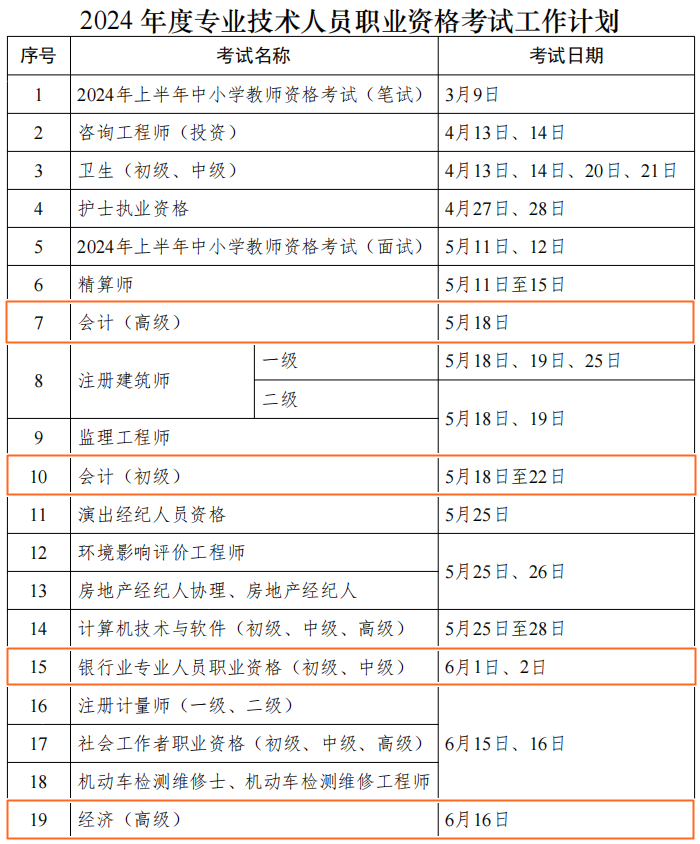 2024年財(cái)會(huì)人考證日歷速來(lái)查收！合理安排備考！