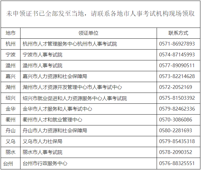 浙江2023年審計(jì)師證書