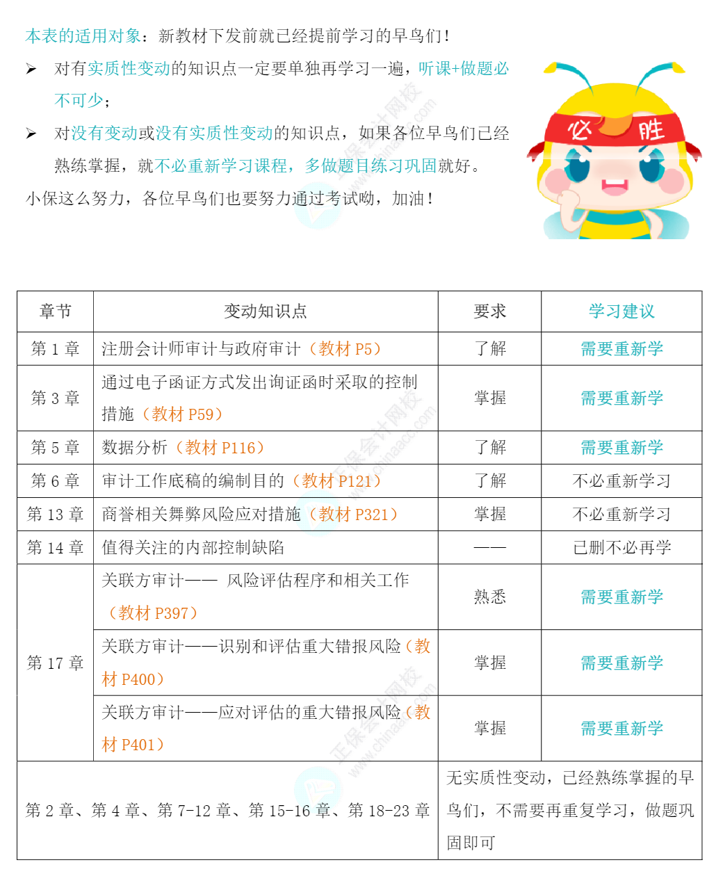 注會《審計》致早鳥們！教材變動部分如何學？