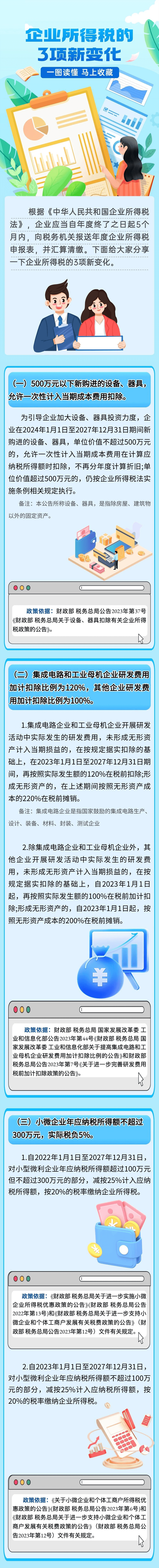 一圖讀懂企業(yè)所得稅3項(xiàng)新變化！