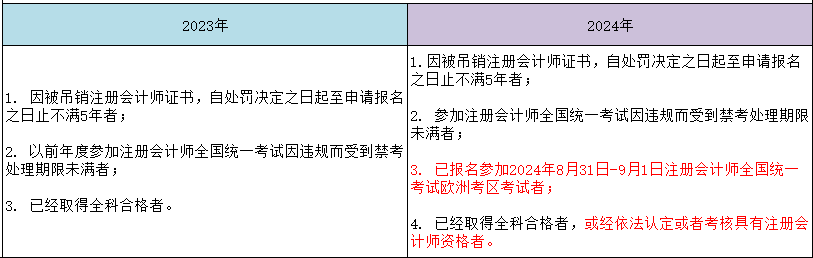 新增！2024年有這種情況將不能報(bào)考CPA