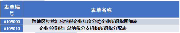 匯總納稅情況表