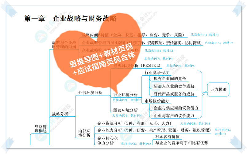 高會開卷考試 帶教材還是應試指南？