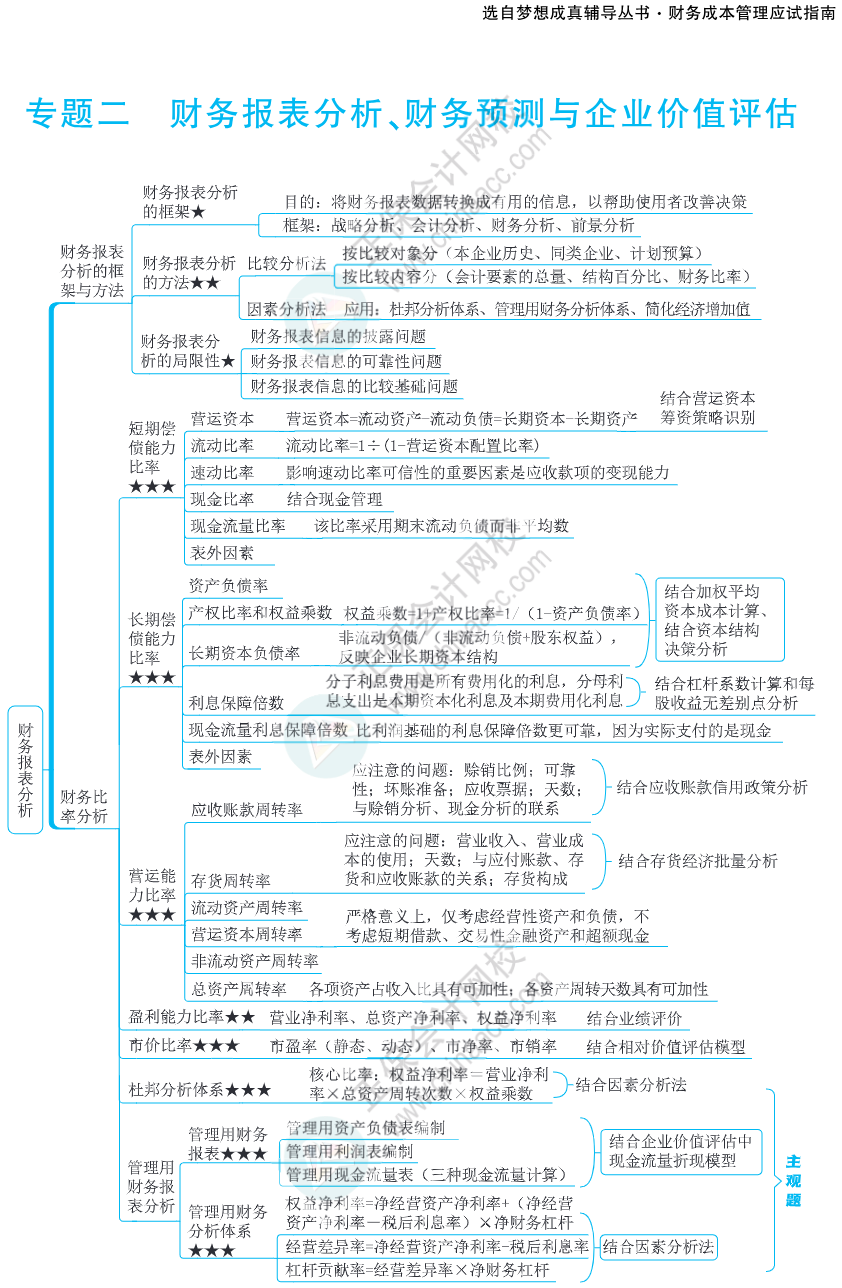 注會(huì)思維導(dǎo)圖