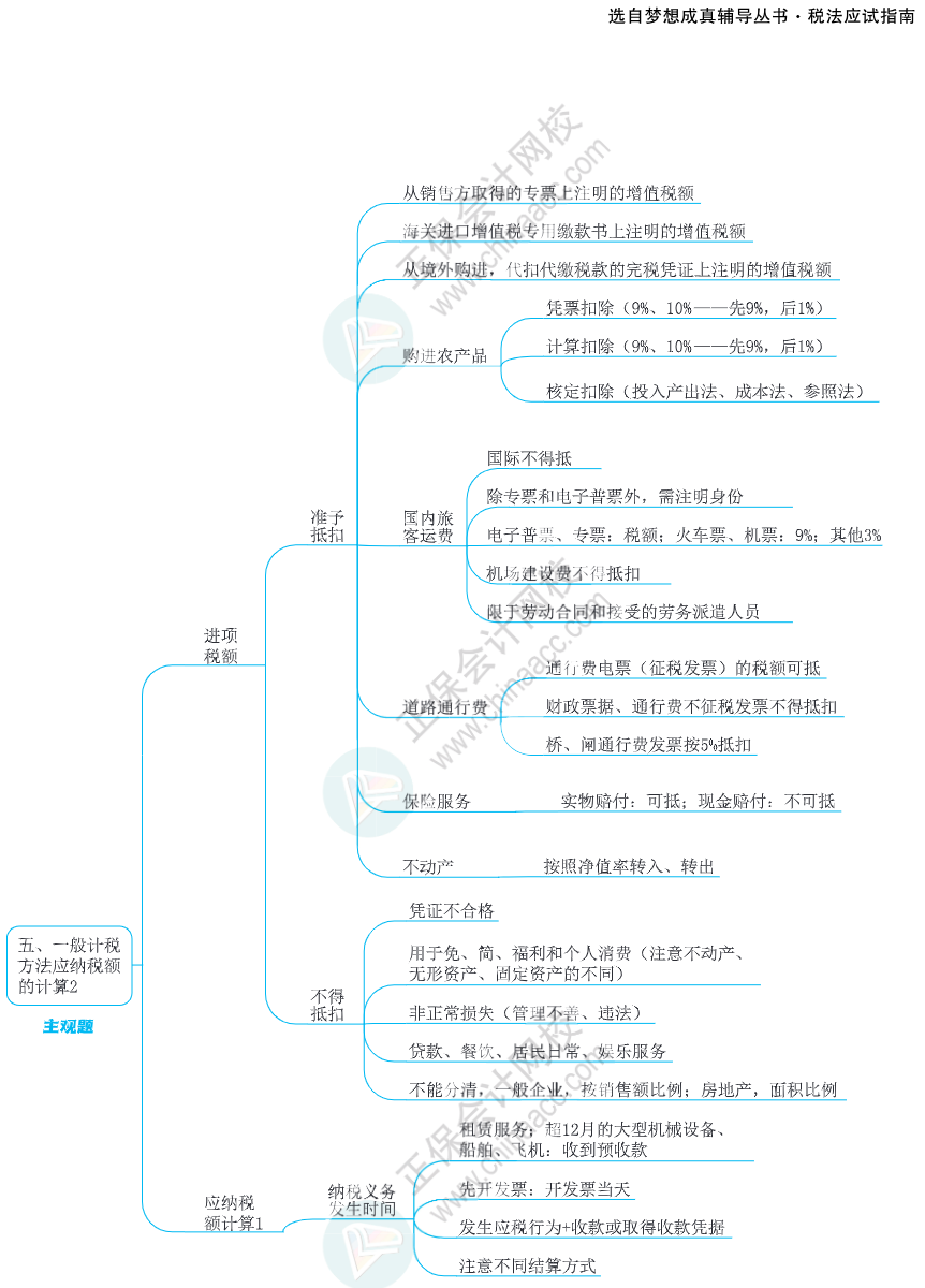 注會思維導圖