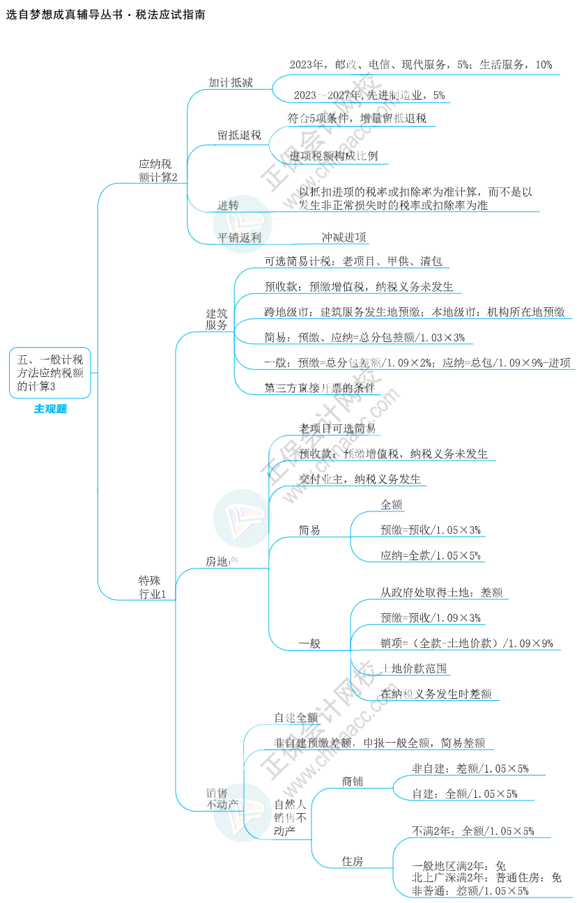 注會思維導圖