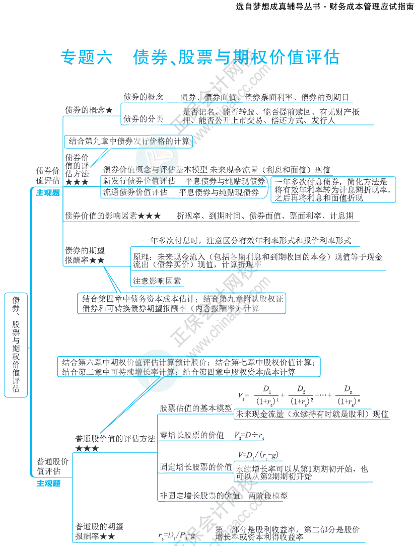 注會(huì)思維導(dǎo)圖