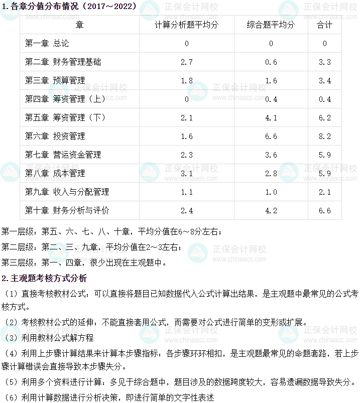 中級(jí)會(huì)計(jì)財(cái)務(wù)管理主觀題占40分！有沒有答題技巧呢？