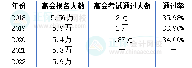 為什么高級會計師考試通過率不高？