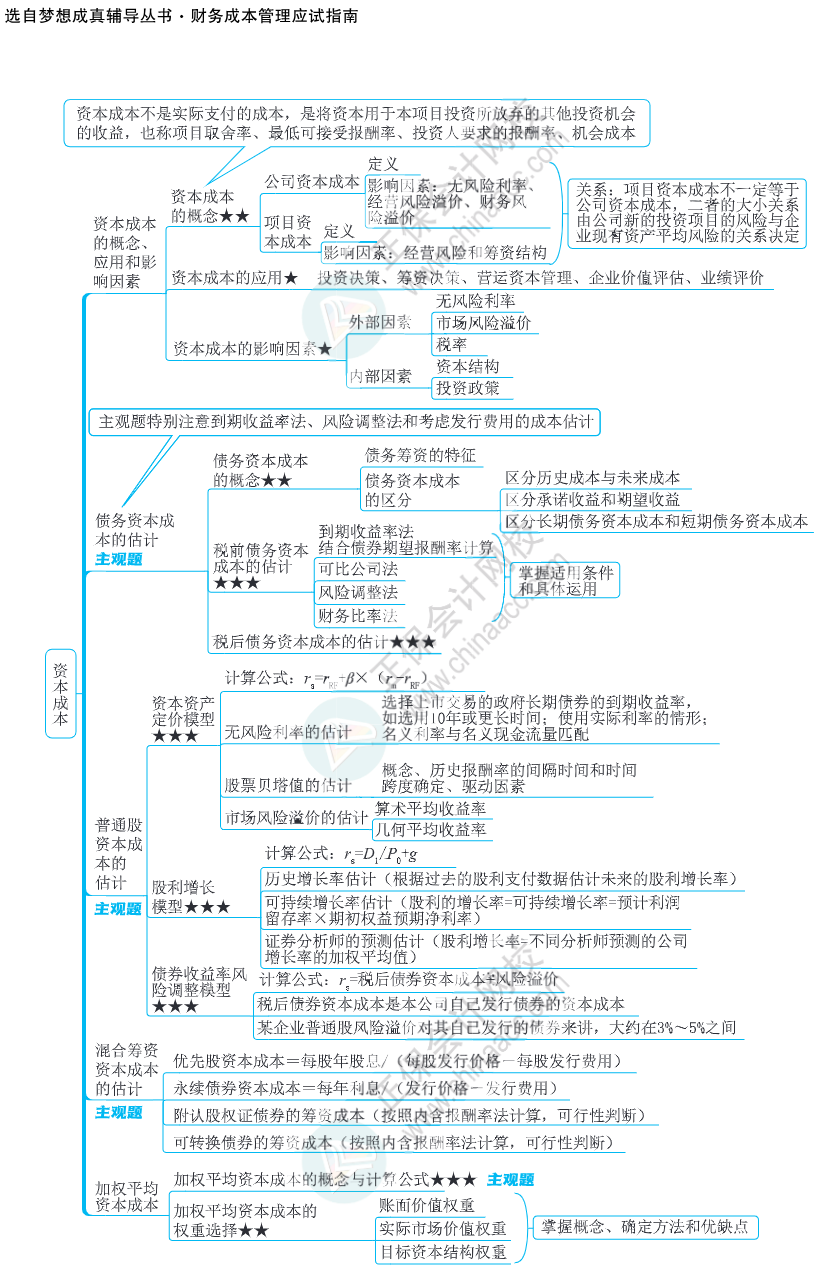 注會思維導(dǎo)圖