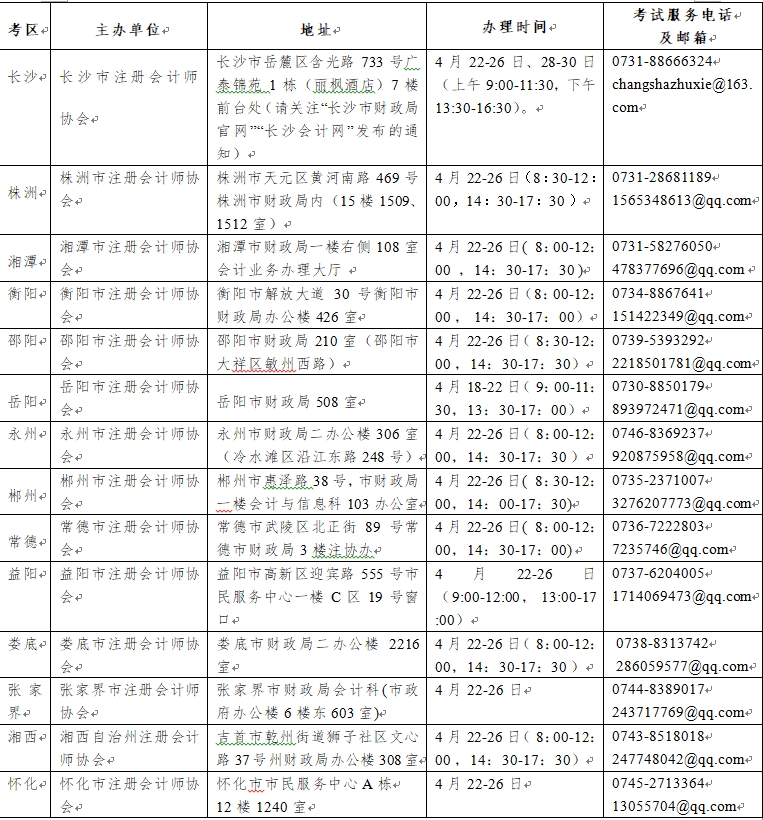 湖南各市州注協(xié)現(xiàn)場資格審核、采集照片地址、辦理時(shí)間、考試服務(wù)電話及郵箱