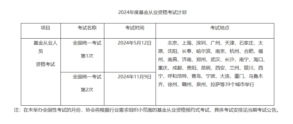 基金統(tǒng)考安排